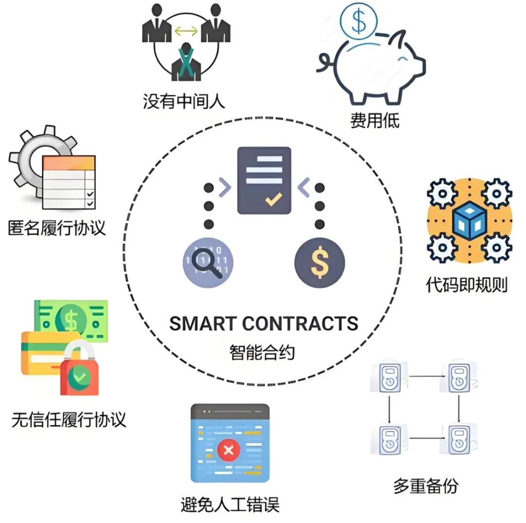 研究机构发布报告显示，智能合约技术升级引关注的简单介绍