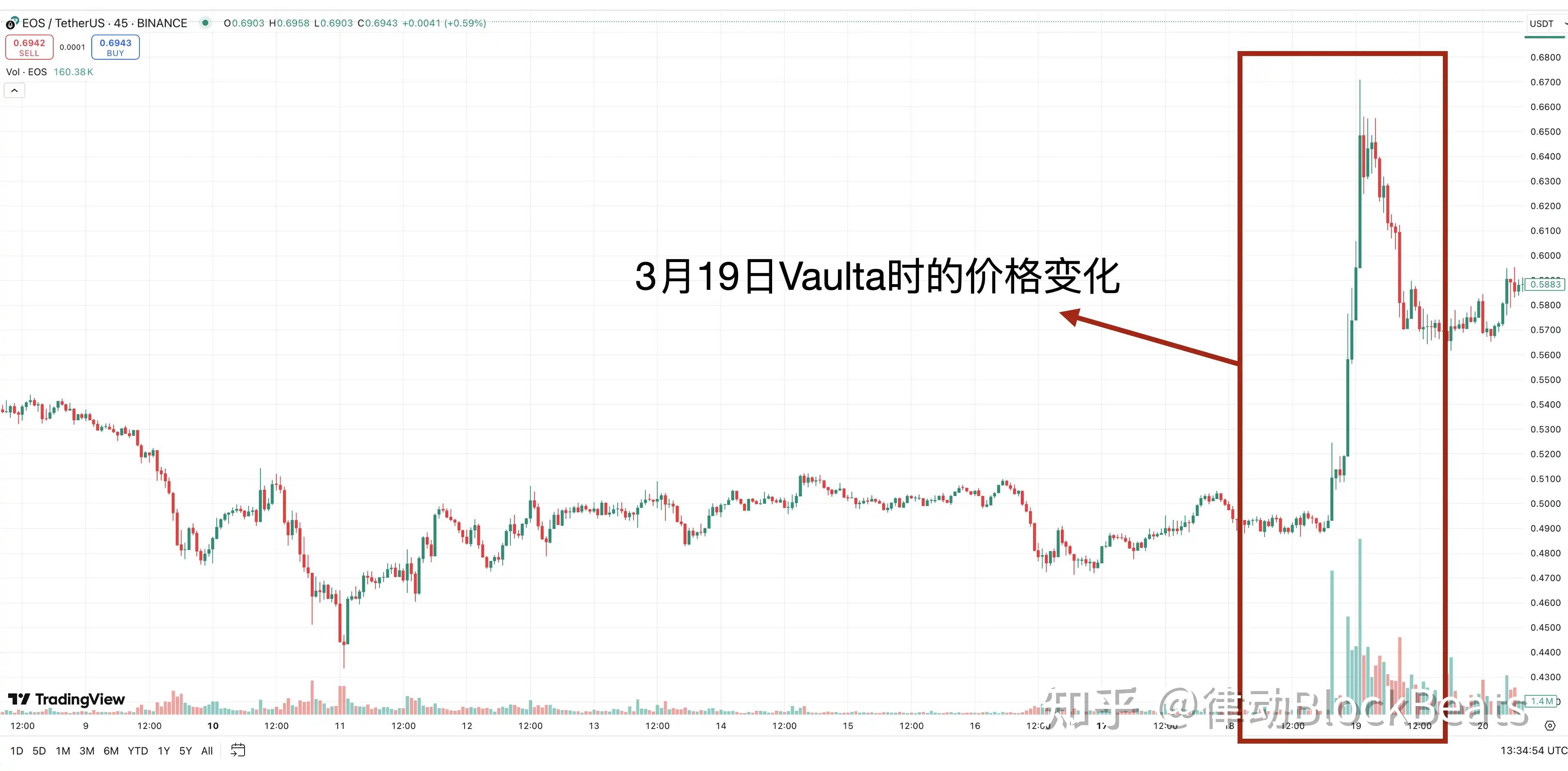 数据显示，Web3或将改变传统金融格局的简单介绍