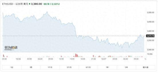 金年会中文版官网行业分析指出,链上交易成为全球关注焦点