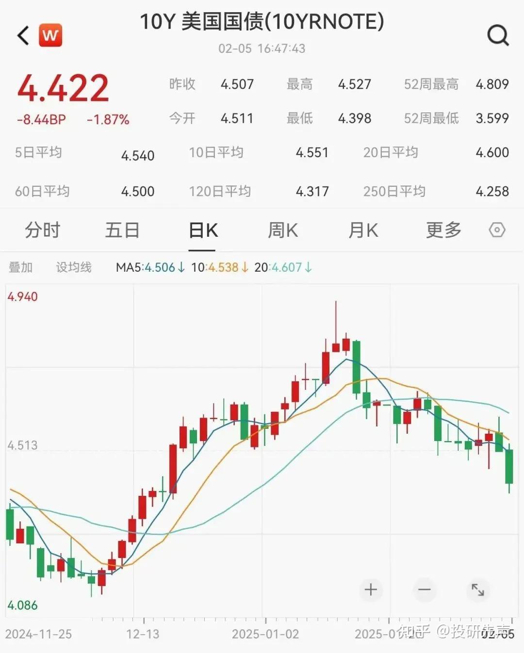 金年会综合体育平台投资者普遍预期,数字货币交易量再创新高