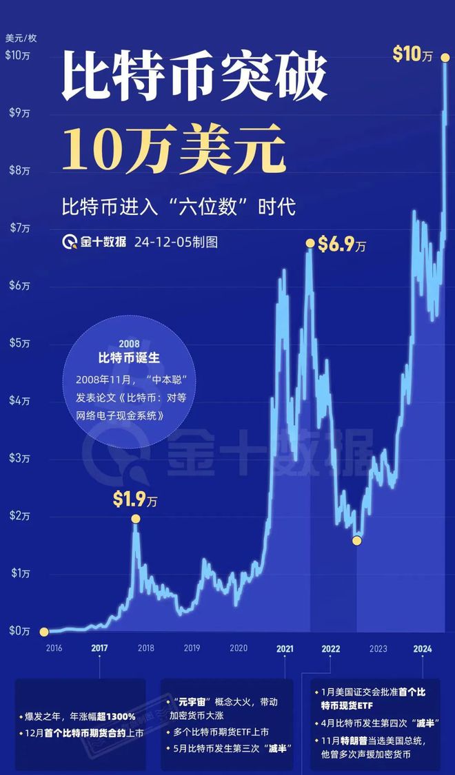 金年会综合体育平台关于比特币价格投资者如何布局，政策环境持续变化。的信息