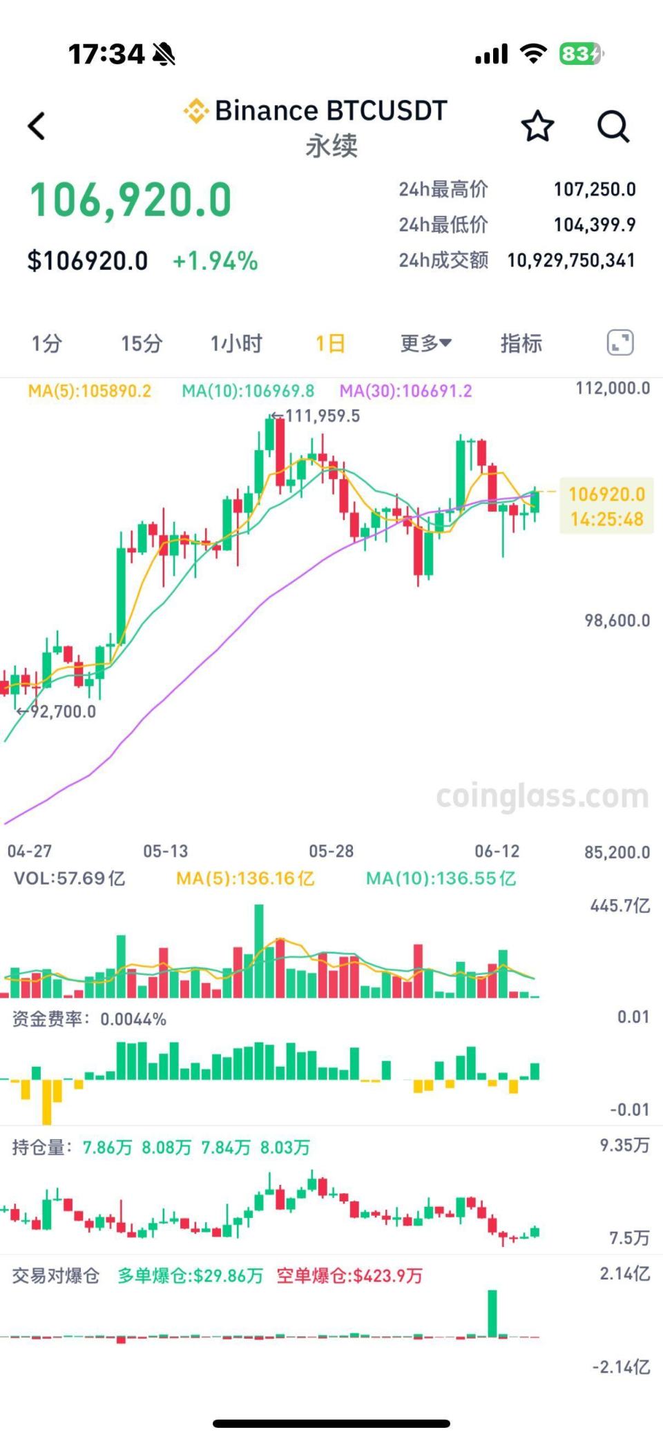 关于比特币价格投资者如何布局，政策环境持续变化。的信息