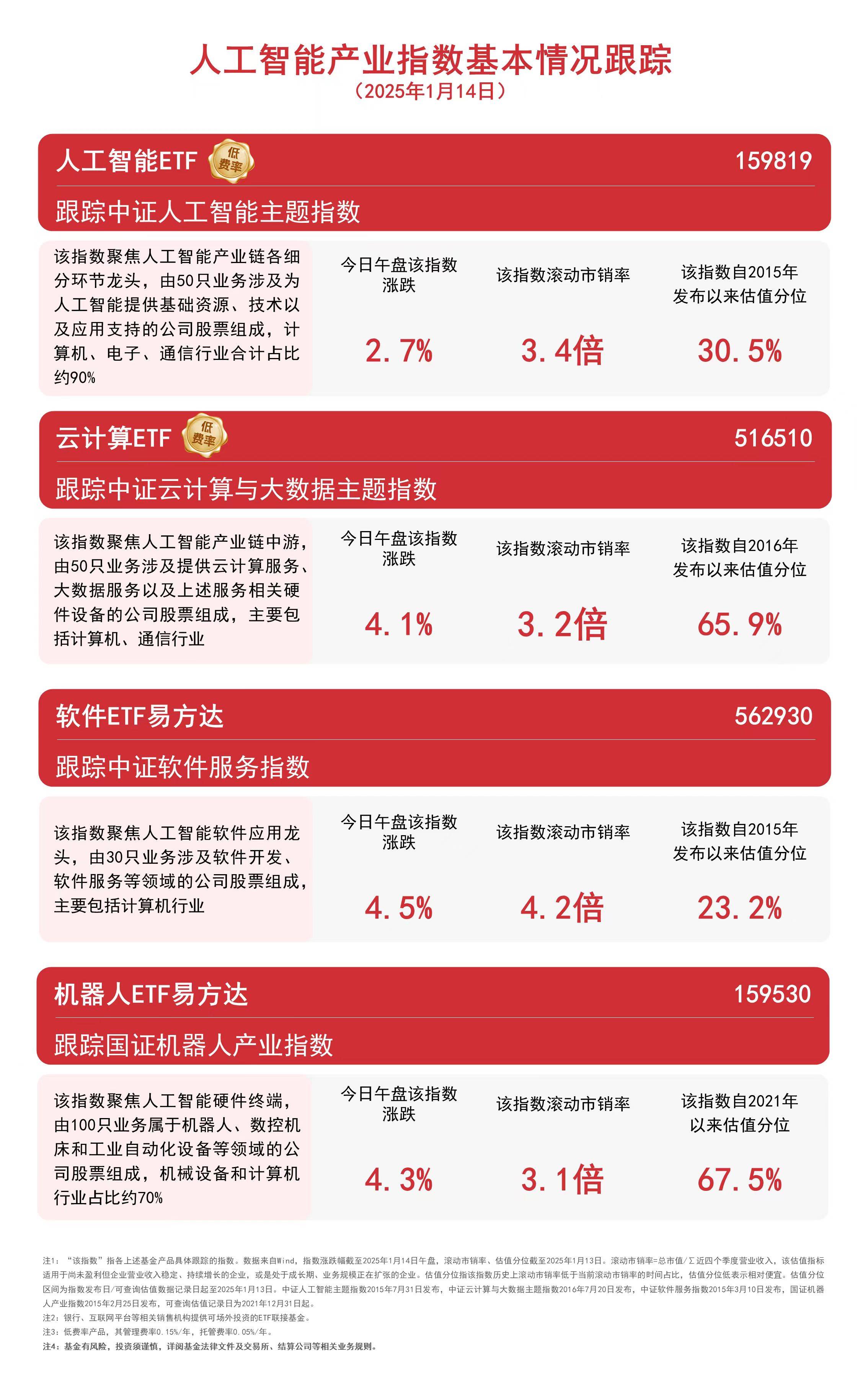 关于区块链项目融资投资者如何布局，市场前景广阔。的信息