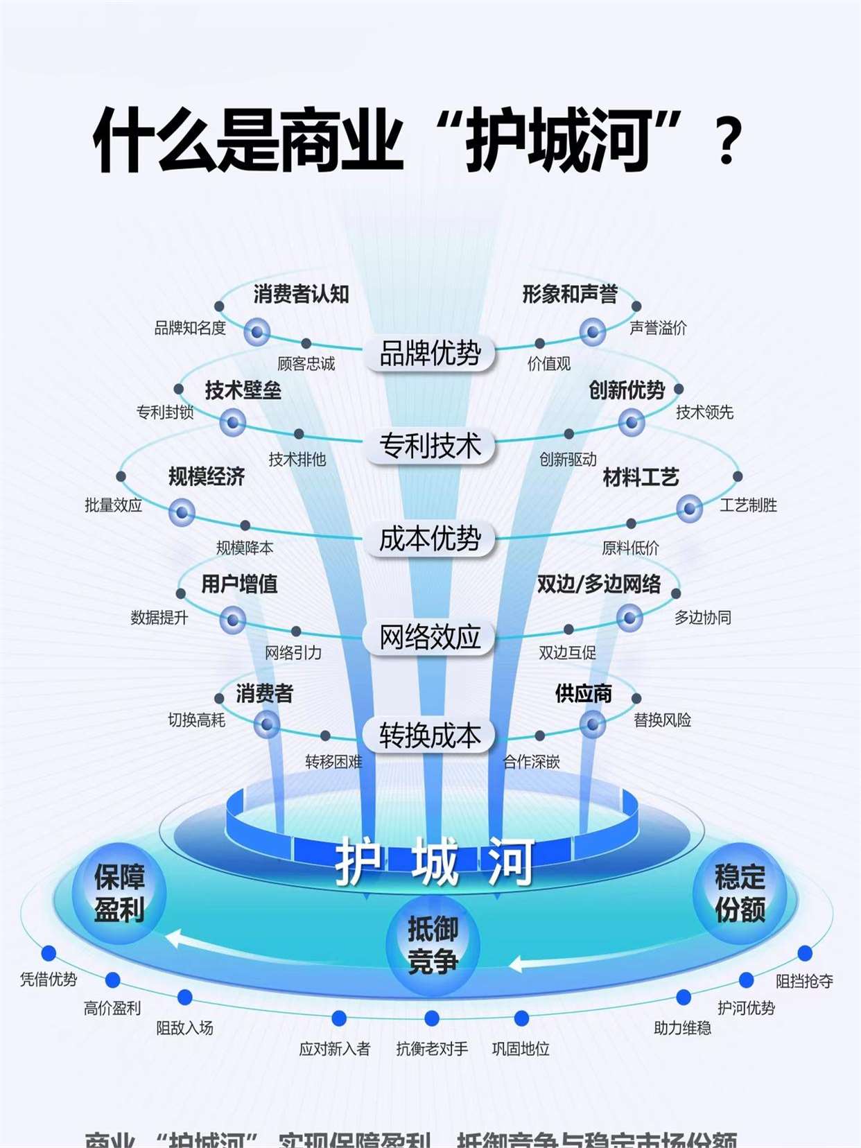 关于区块链项目融资投资者如何布局，市场前景广阔。的信息