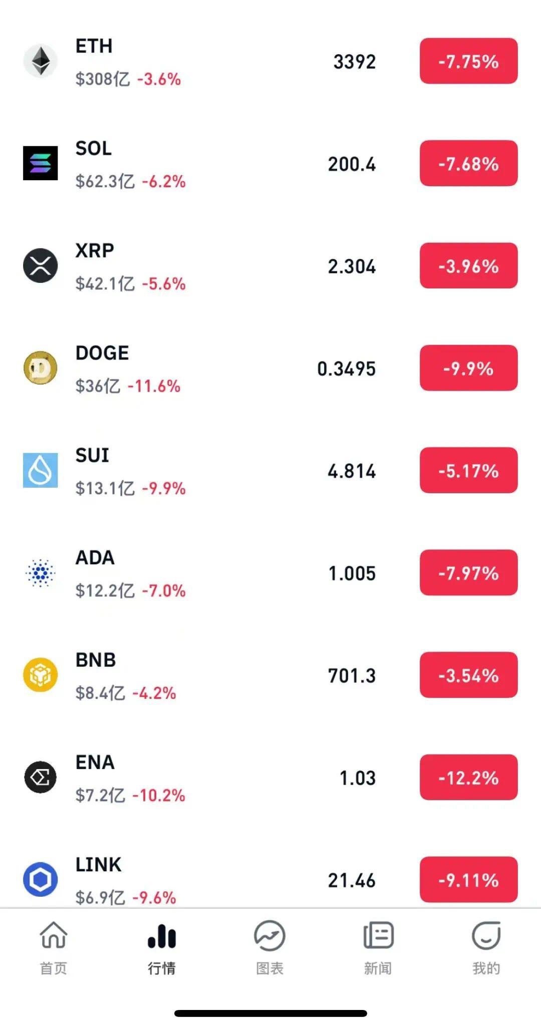 金年会app手机版在线登录行业分析指出，比特币迎来新一轮爆发