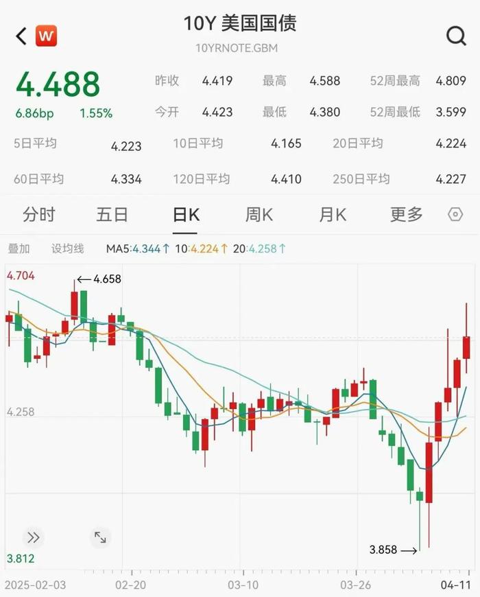 关于虚拟币价格剧烈波动关注其价值稳定性，技术创新推动变革。的信息