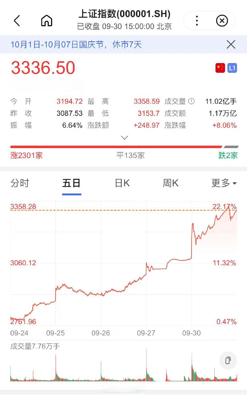 USDT冲破FTX美元大关，牛市是否已来临？的简单介绍