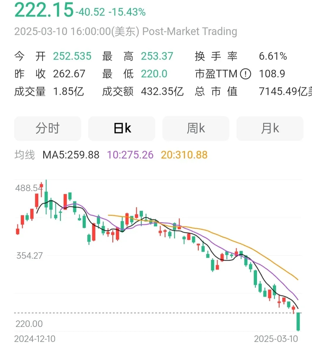 USDT上扬势惊人，一夜飙升261%，加密市场沸腾