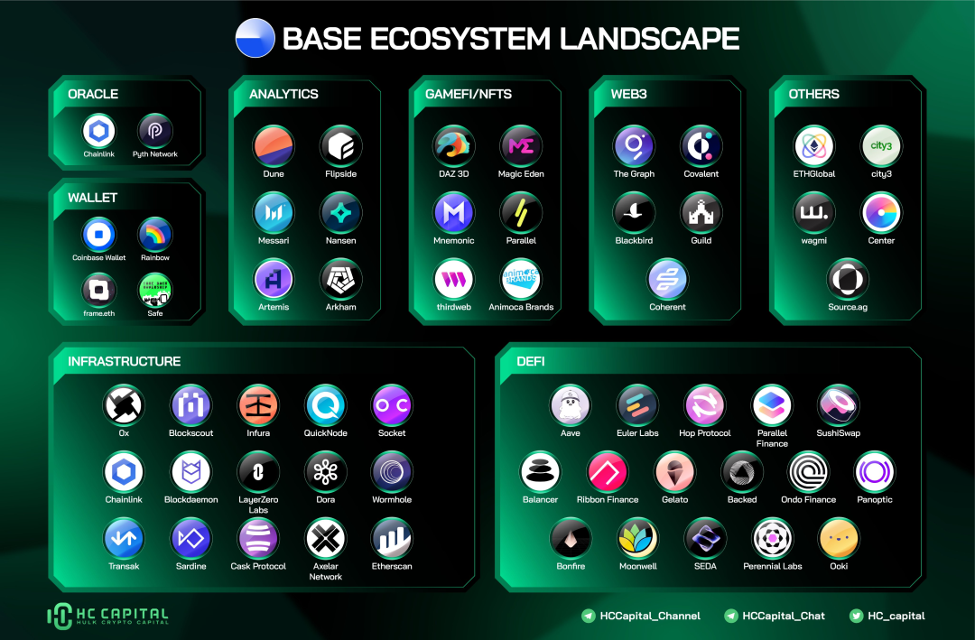 金年会中文版官网包含专家称OP将在年底冲破Coinbase美元，引发引发关注的词条