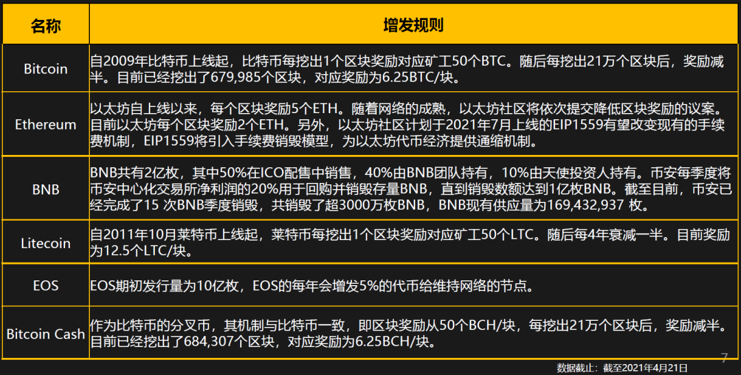 狗狗币上扬势惊人，一夜飙升151%，加密市场沸腾的简单介绍