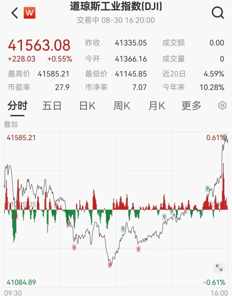 关于马斯克再次发推，UNI瞬间上上扬305%！的信息