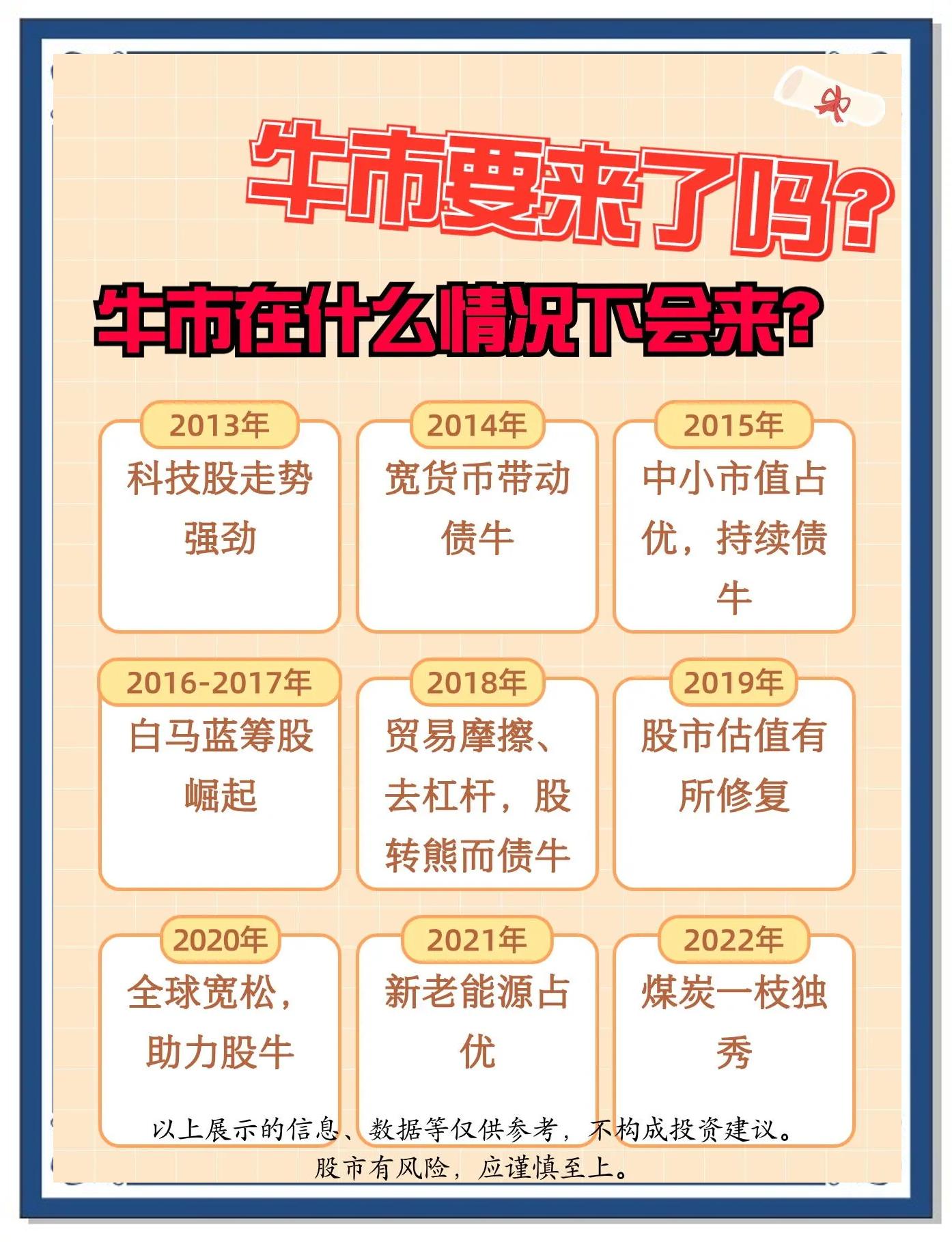 金年会中文版官网加密市场冲破11.91美元大关，牛市是否已来临？