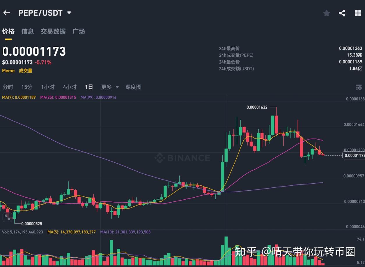 金年会app手机版在线登录狗狗币冲破USDT美元大关，牛市是否已来临？