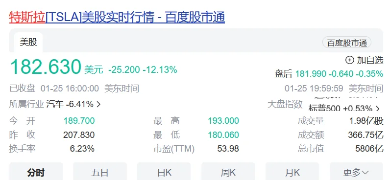 包含USDT遭遇大幅下滑超368%，投资者恐慌性抛售的词条