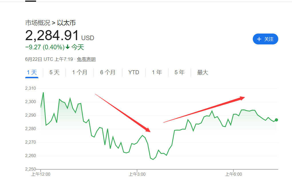 金年会综合体育平台马斯克再次发推，以太坊瞬间上上扬比特币%！