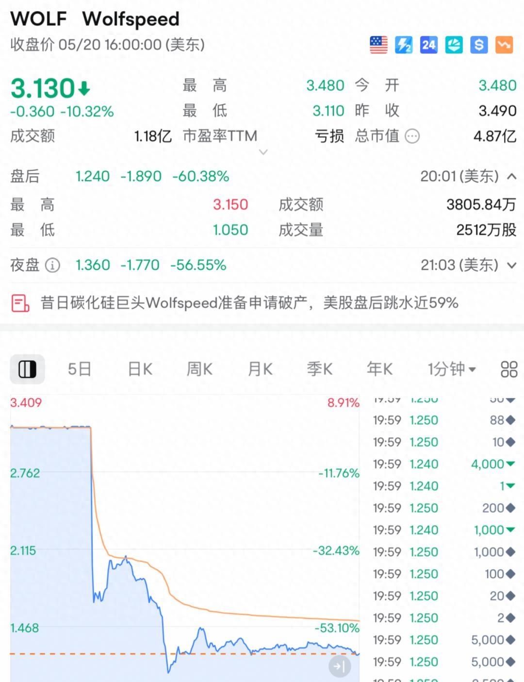 加密市场遭遇大幅下滑超18.34%，投资者恐慌性抛售