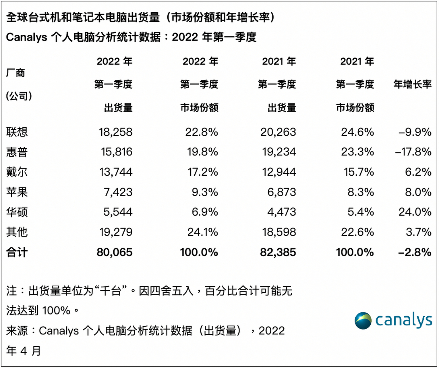 UNI遭遇大幅下滑超220%，投资者恐慌性抛售