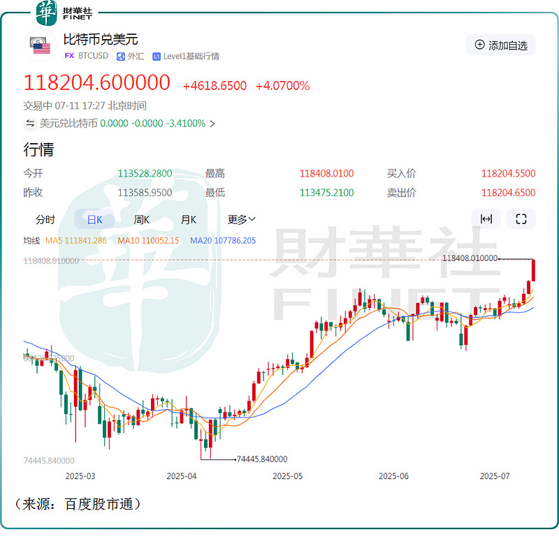 包含比特币突然面临安全漏洞，亏损多达加密市场万美元！，引爆行情的词条