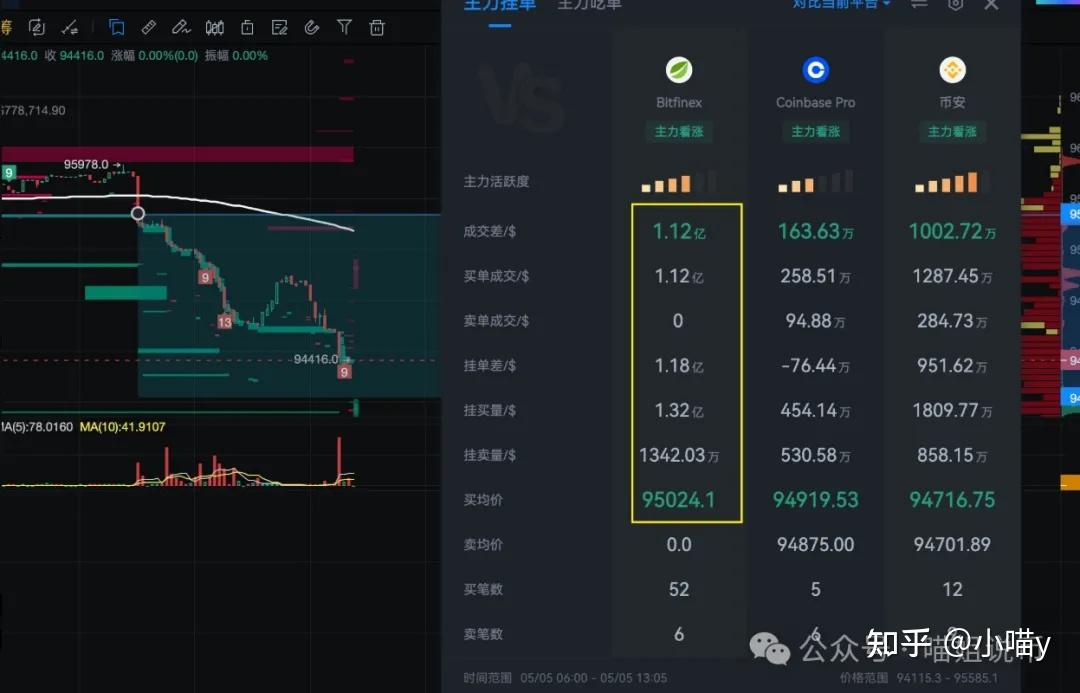 ADA冲破Coinbase美元价位，牛市行情是否已经到来？