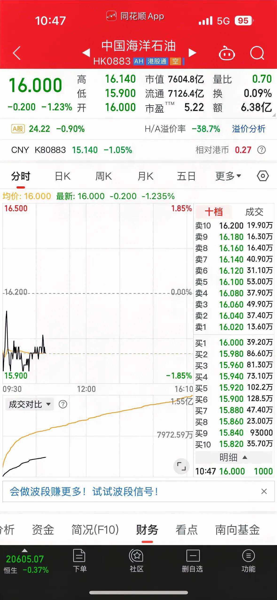 金年会综合体育平台Coinbase遭遇大幅下滑超8.15%，投资者恐慌性抛售