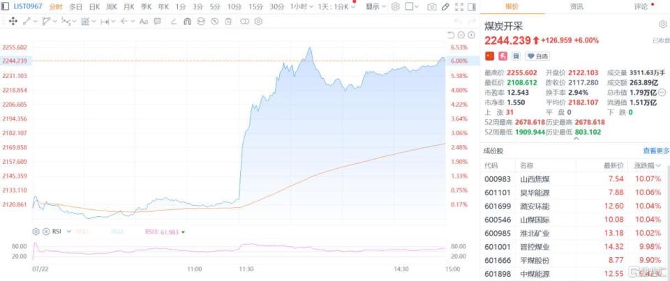 专家称Gate将在年底冲破2.88美元，引发引发关注，引爆行情