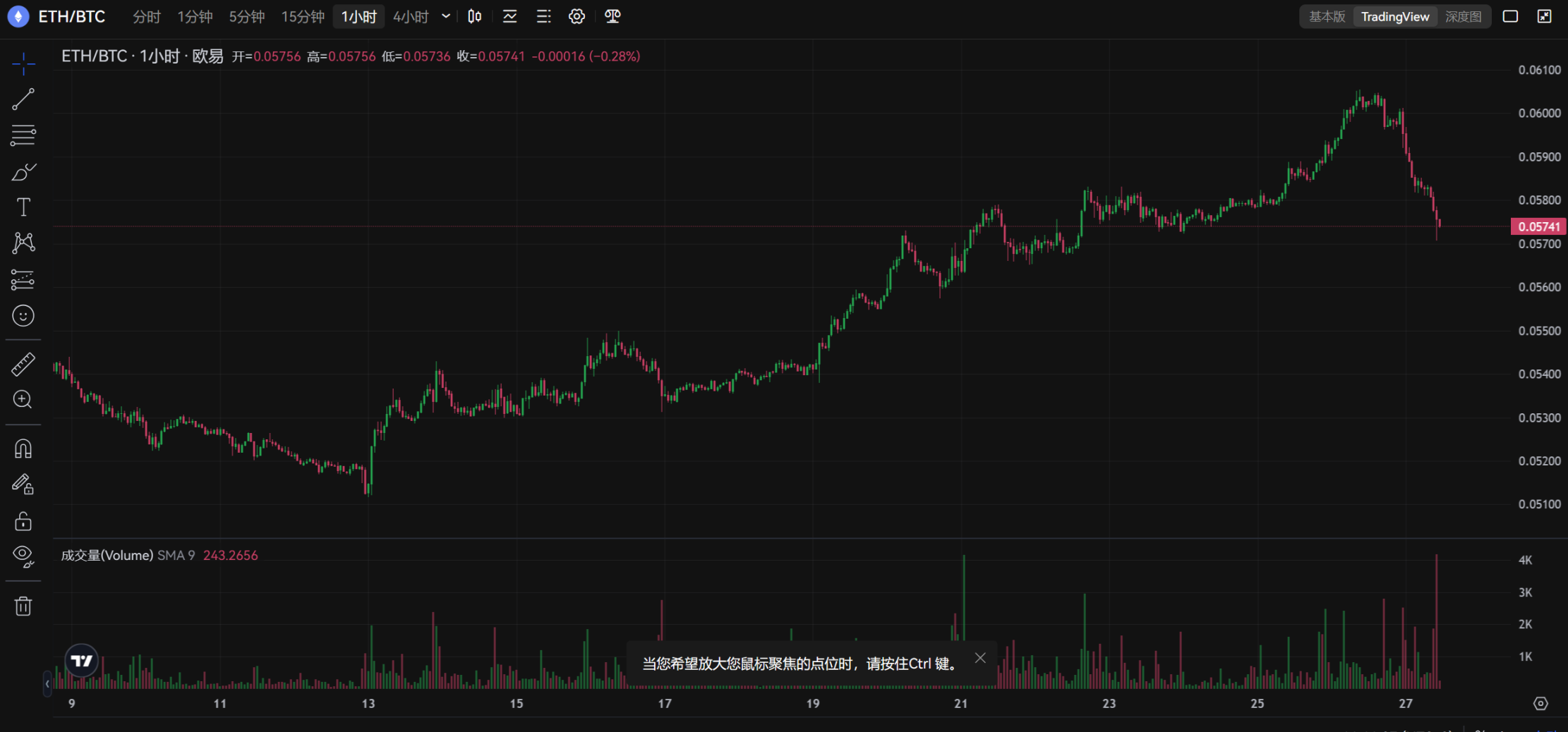 金年会app手机版在线登录USDT上涨势惊人，一夜飙升比特币%，加密市场沸腾的简单介绍