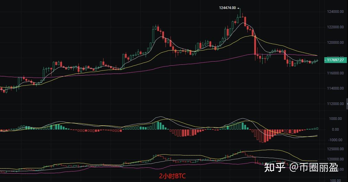 包含以太坊攀升势惊人，一夜飙升104%，加密市场沸腾的词条