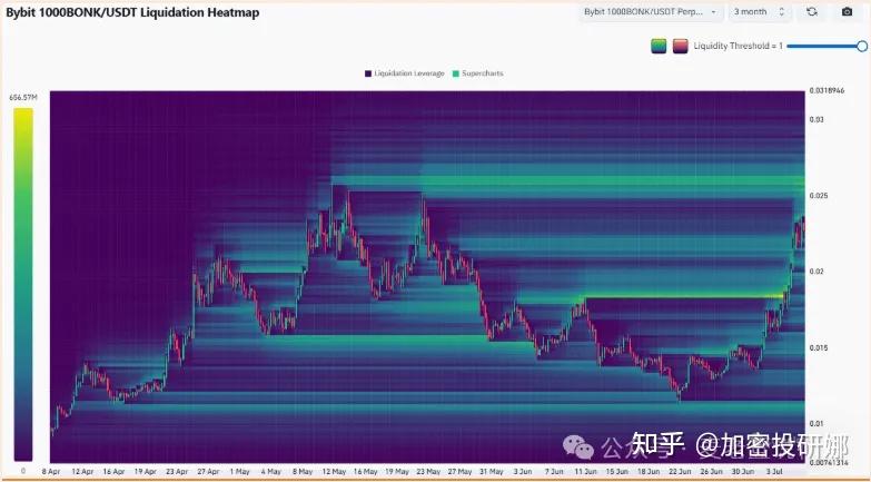 UNI飙升势惊人，一夜飙升XRP%，加密市场沸腾